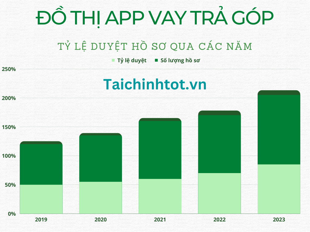 Đồ thị (graph, chart) app vay tiền online trả góp hàng tháng